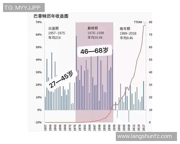 足球明星的财富之路如何花费与投资的智慧分享 足球明星的财富之路如何花费与投资的智慧分享